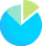 category