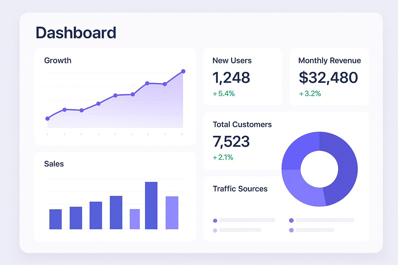 Features Dashboard