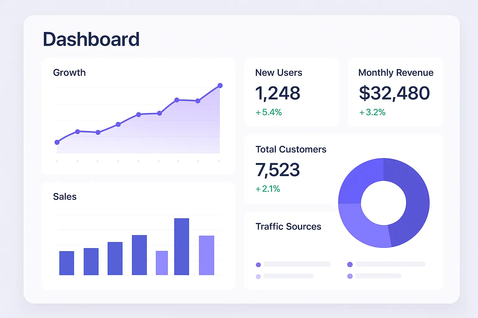 Features Dashboard