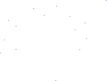 dot