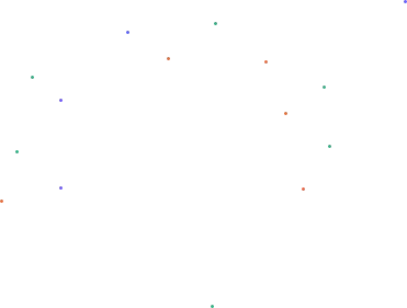 dot