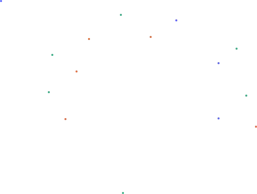 dot2