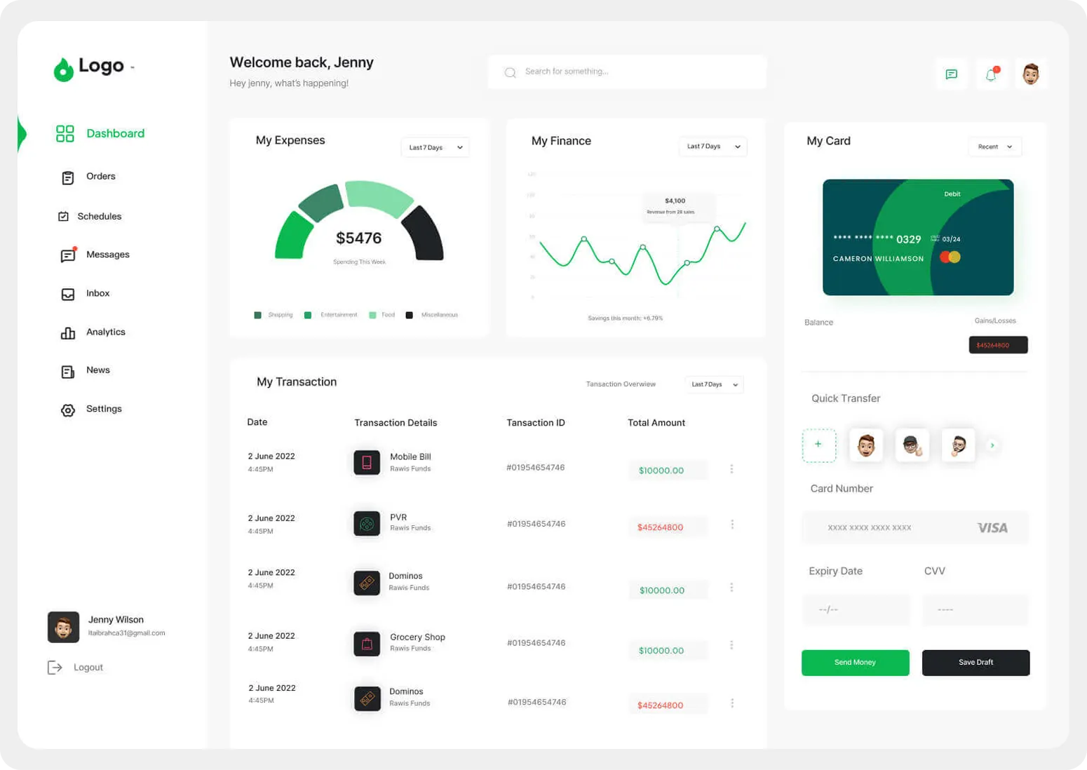 The Modern Solutions For Your Startup