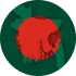 Bangladesh