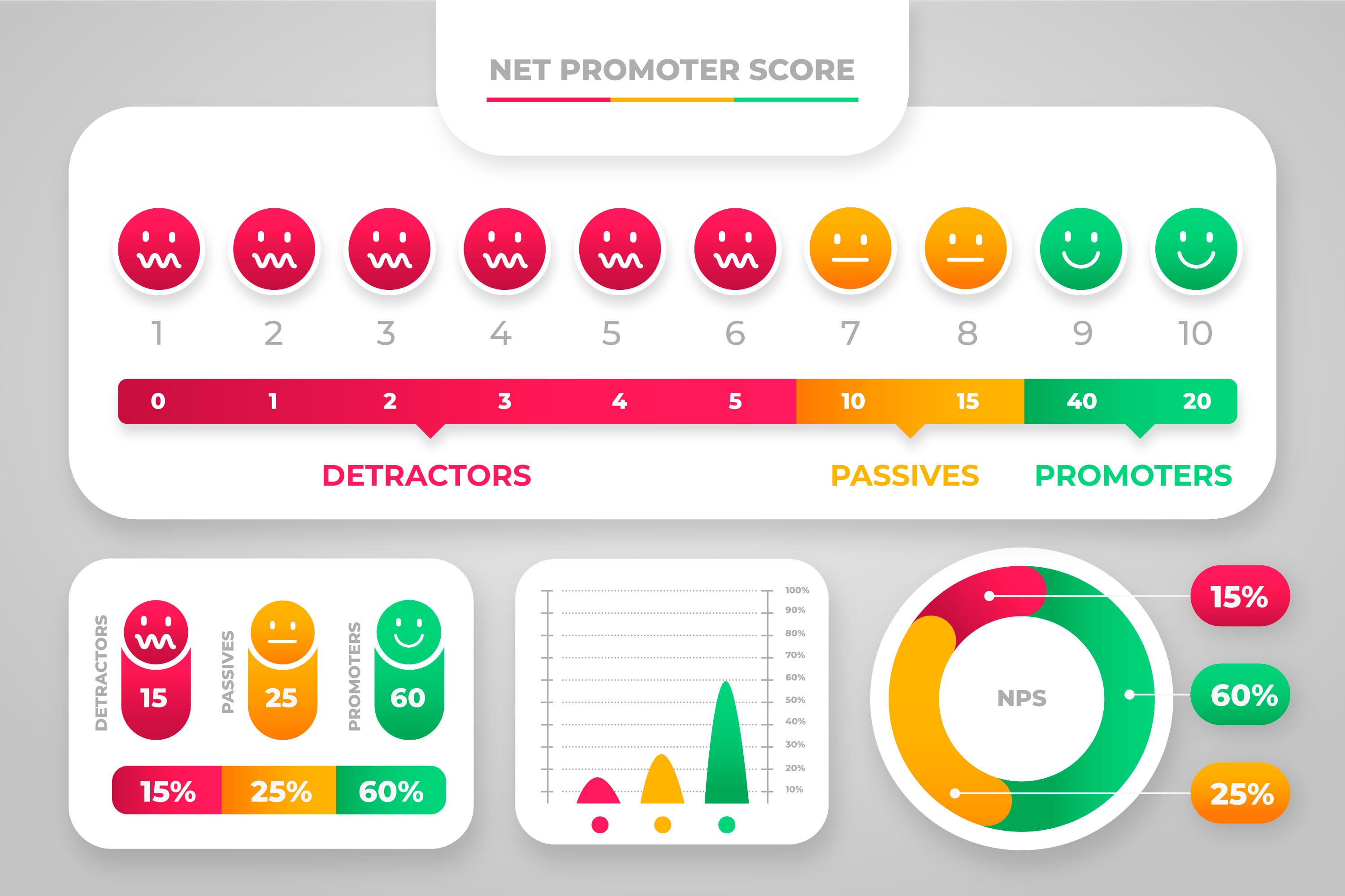 Sentiment Analysis