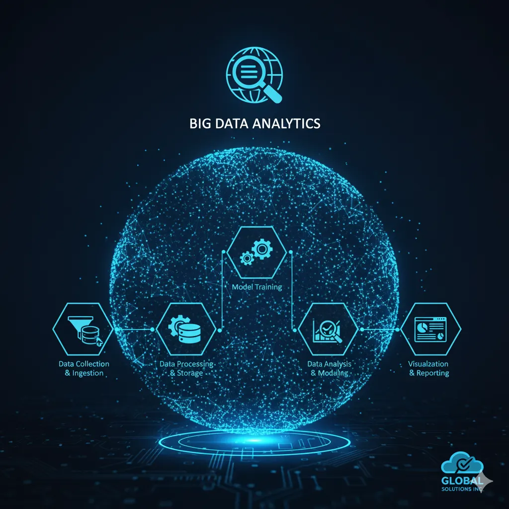 Big Data Project
