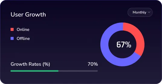 dashbord