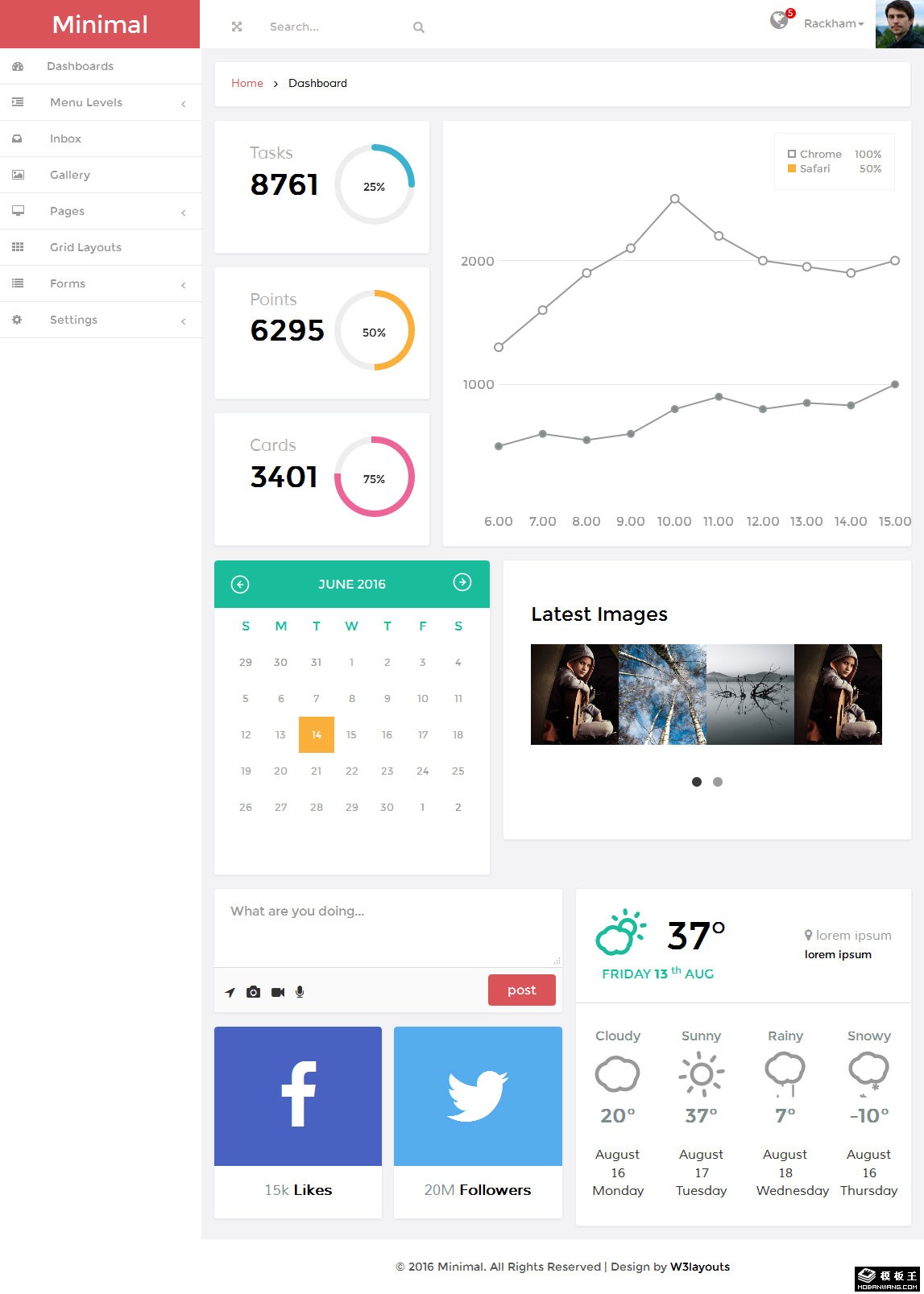 后台管理面板组件响应式网页模板-PC预览